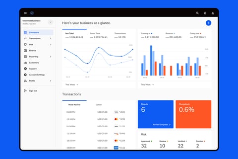 Payment Processing Dashboard project