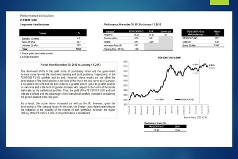 Performance Attribution | Investment Portfolios project