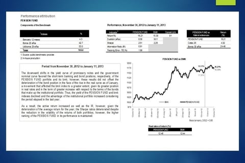 Performance Attribution | Investment Portfolios project