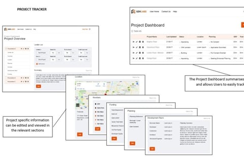 Delivering a Real Estate Finance Platform project