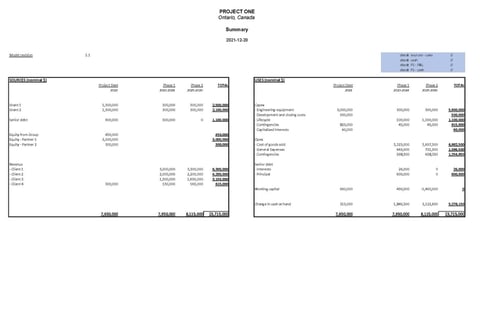 Example of a Project Finance Business Plan project