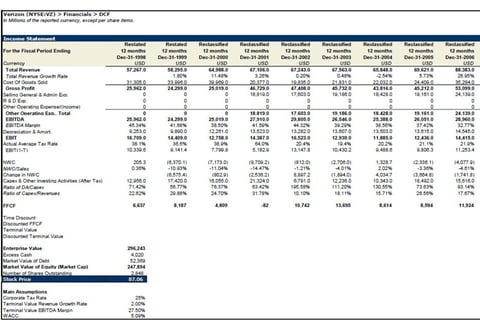 Public Market Equity Financial Model project