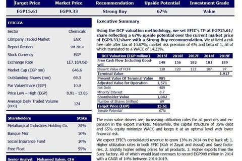 DCF Valuation and Chemical Industry Research project