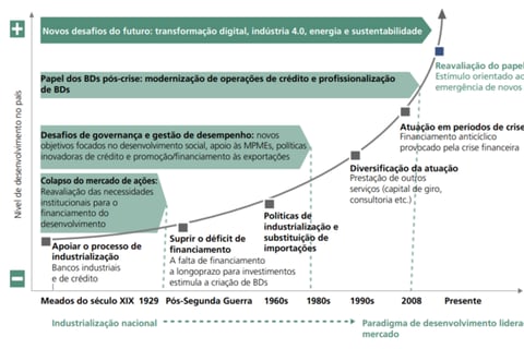 Development Banking Benchmarking and Strategic Planning project