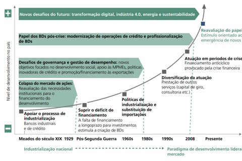 Development Banking Benchmarking and Strategic Planning project