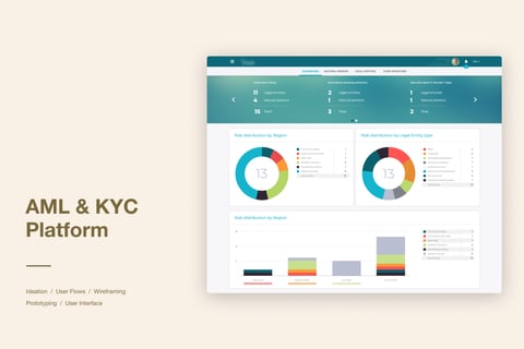 AML KYC Platform with a Centralized Database project