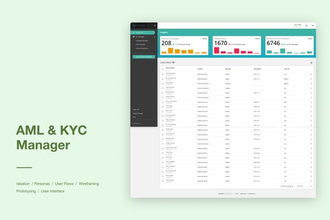 AML and KYC Management Tool project