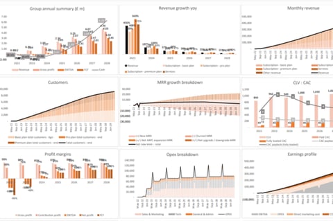 Financial Model for a B2B SaaS Startup $10 Million Fundraising project