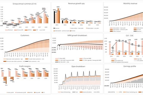 Financial Model for a B2B SaaS Startup $10 Million Fundraising project