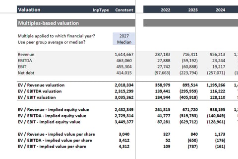 Financial Model, Valuation, and Scenario Analysis for a Legal Tech and Services Business project
