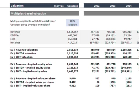 Financial Model, Valuation, and Scenario Analysis for a Legal Tech and Services Business project