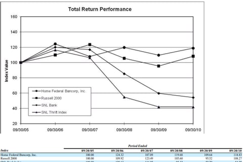 Profit Maximization for Home Federal Bancorp project