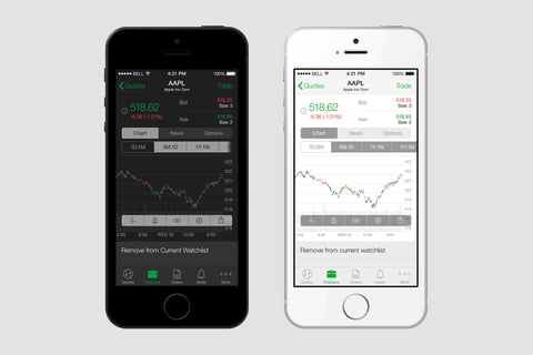 UI/UX Design for an Advanced Stock Trading App project