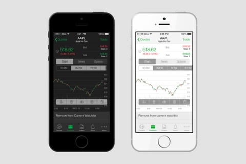 UI/UX Design for an Advanced Stock Trading App project
