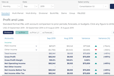 Financial Consolidation Into a Visualization Tool project