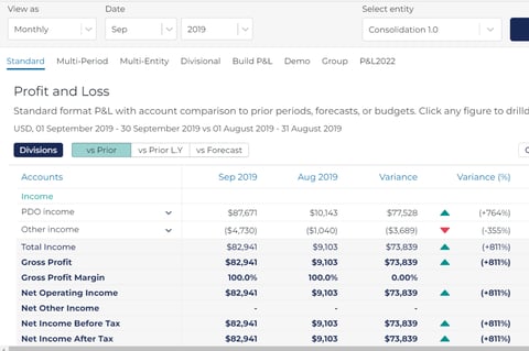Financial Consolidation Into a Visualization Tool project