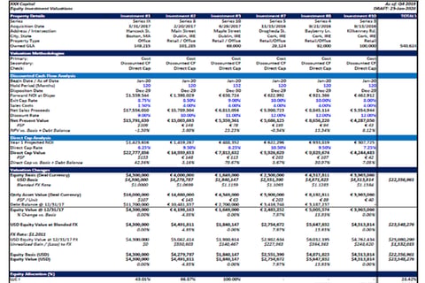 DCF Valuation Model of Property Portfolio project