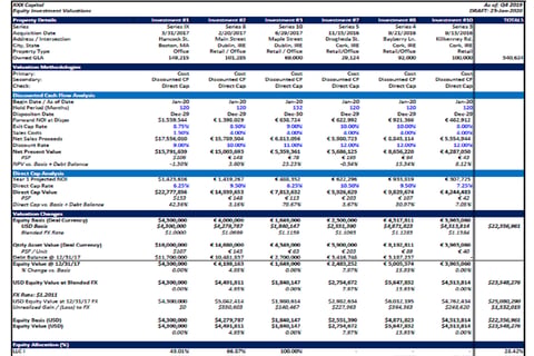 DCF Valuation Model of Property Portfolio project