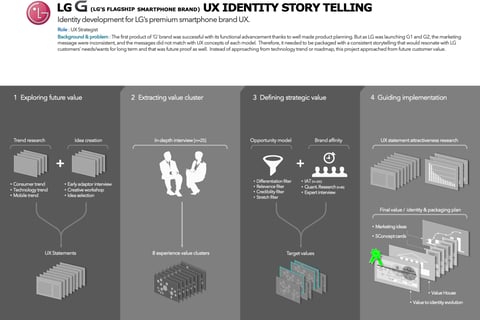 UX Identity Roadmap project