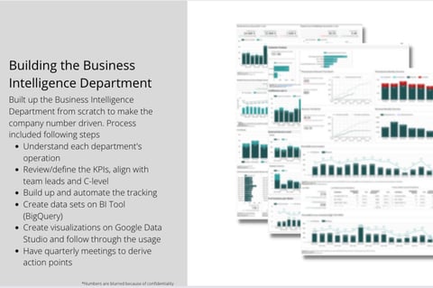 Building up the Business Intelligence Department project