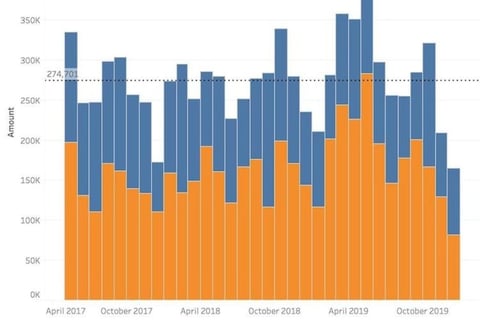Sales & Inventory Data Analysis project
