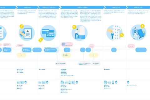 Apartment Purchase Experience Redesign project