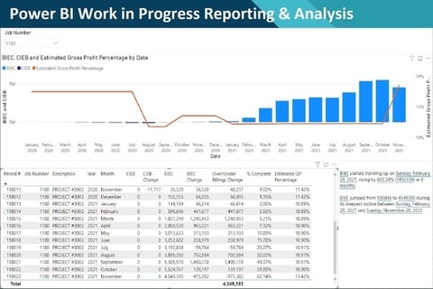 Power BI Work in Progress Schedule project