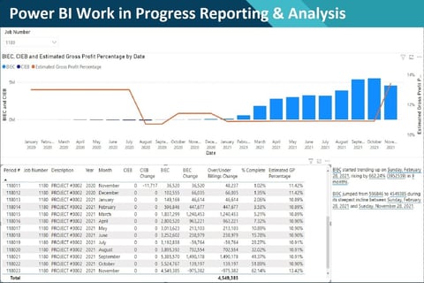 Power BI Work in Progress Schedule project