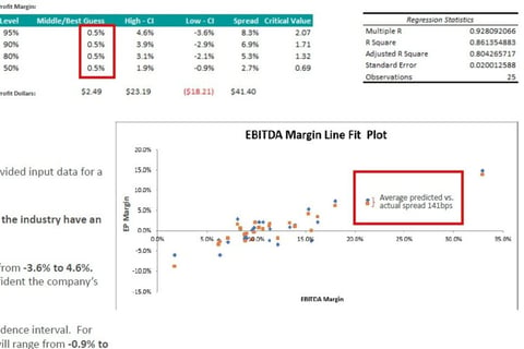 Portfolio Profitability Regression Study project