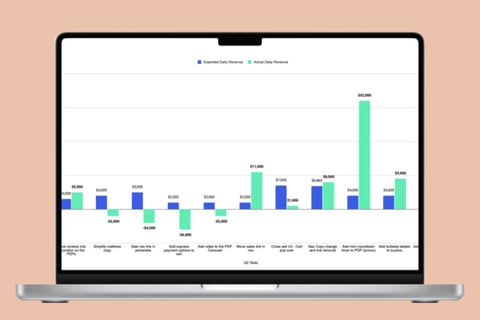 Conversion Rate Optimization for an eCommerce Brand project