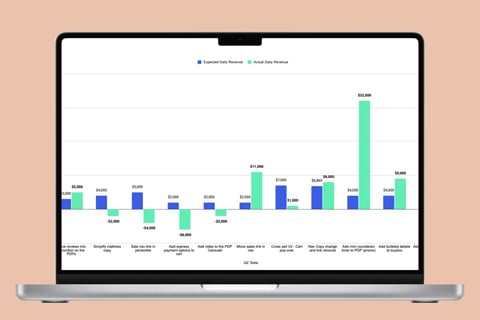 Conversion Rate Optimization for an eCommerce Brand project
