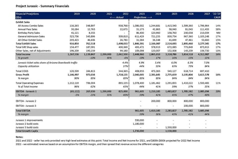 Detailed Financial Model project