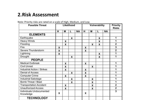 Business Continuity and Disaster Recovery Plans for Oil & Gas Company project