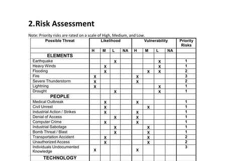 Business Continuity and Disaster Recovery Plans for Oil & Gas Company project