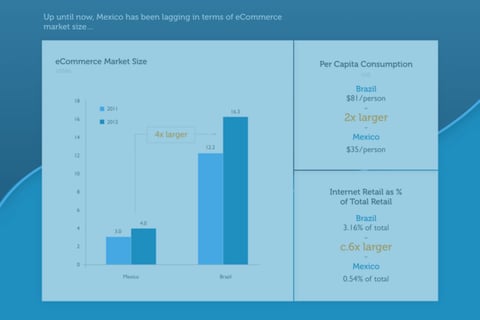 Market Study project
