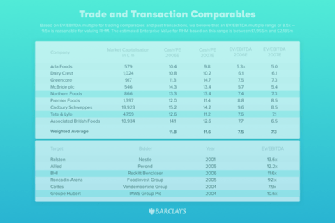 Valuation and Merger Analysis project