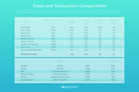 Valuation and Merger Analysis project