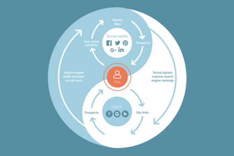 Social Media Marketing project