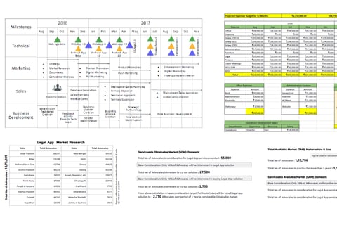 Business Plan and Investor Pitch Deck for a SaaS Startup in Legal Services project