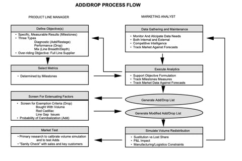 Quantitative Model of Changes to Qualitative Product Attributes project