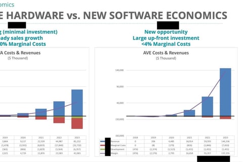 Business Case Analysis and Funding Strategy: Hardware vs. Software project