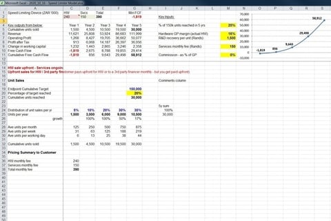 New Business Model project