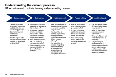 Digital Transformation Strategy project