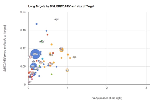 Equity Investment Dashboard project