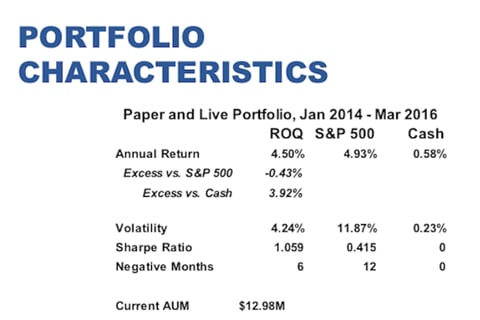 Pitchbook to Launch Investment Firm project