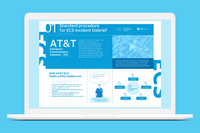 AT&T ECS Presentation