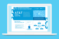AT&T ECS Presentation