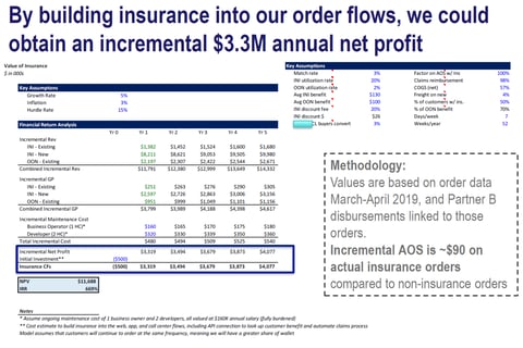 Vision Insurance Business Case project