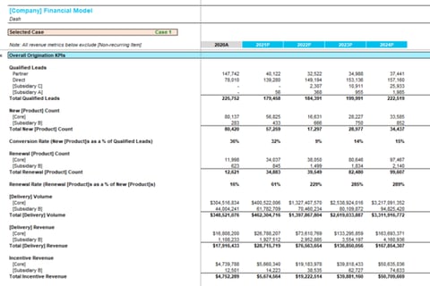 M&A and Fundraise Process project