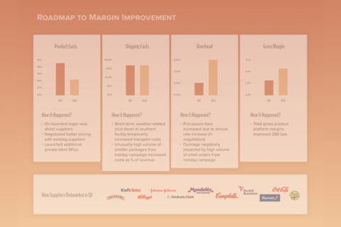 Management and Board Reporting project